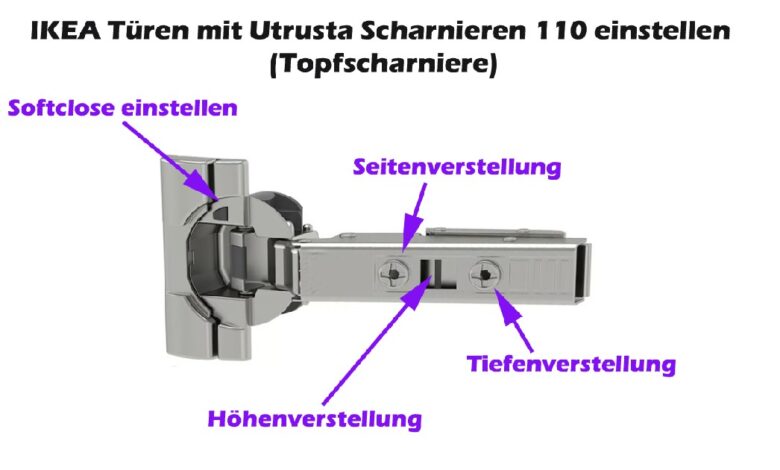 IKEA Türen mit Utrusta Scharnieren 110 einstellen