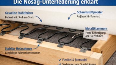 Was ist eine Nosag Unterfederung